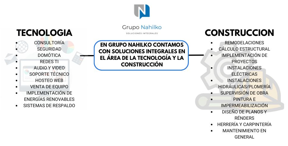 Grafico Mapa Conceptual Creativo Multicolor - 1